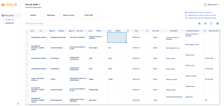 Application web Diag It, diagnostics PEMD